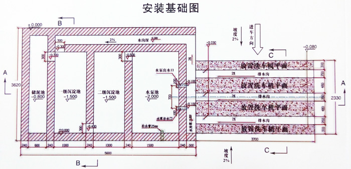 洗车台