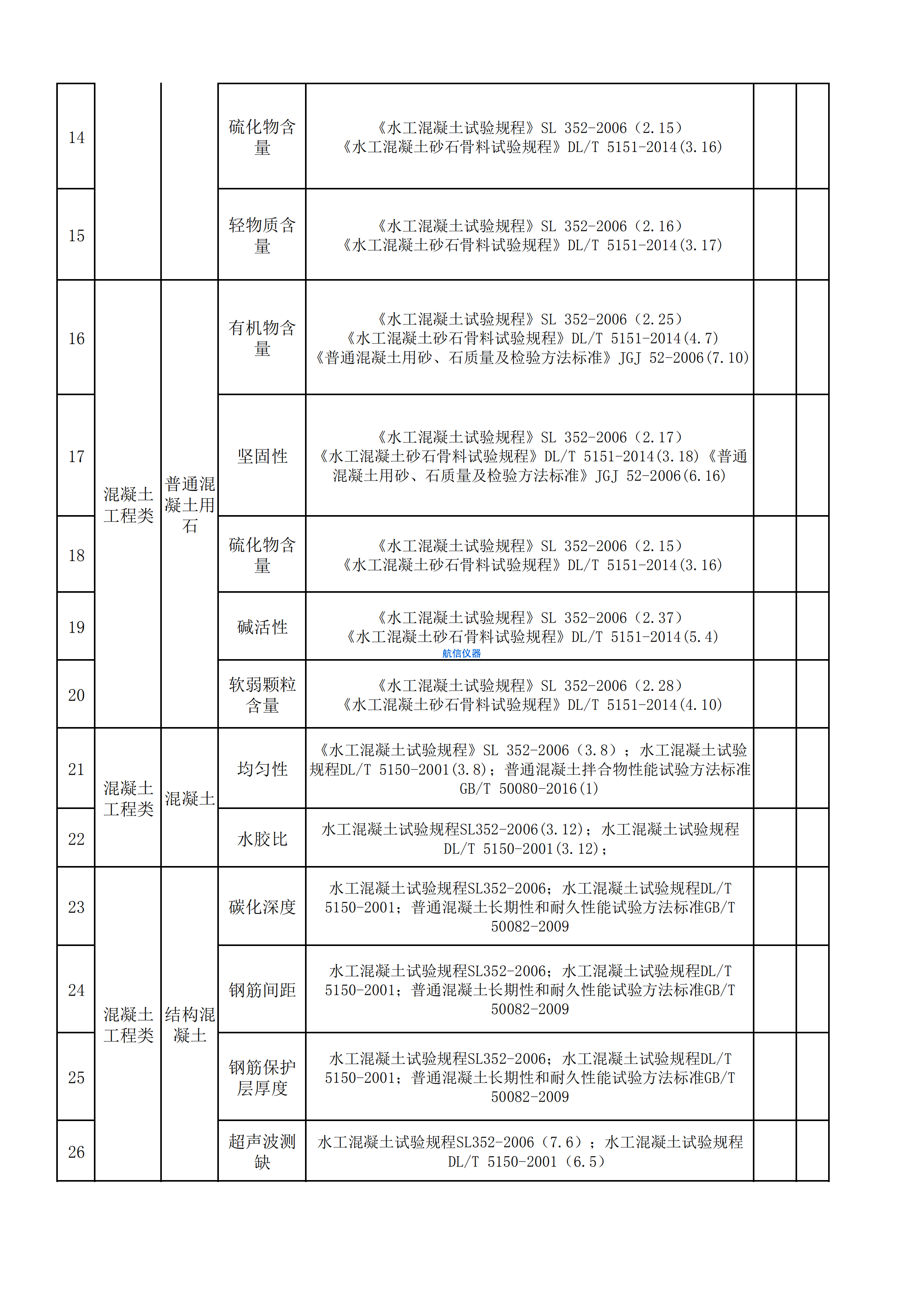 混凝土检测项目对应国家标准一览表(图2) 混凝土检测项目对应国家标准