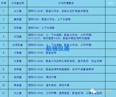 工地试验室仪器