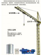塔吊喷淋降尘系统