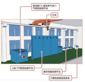 防护密闭门密闭性能检测设备